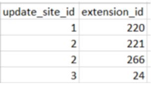 update_sites_extensions.jpg